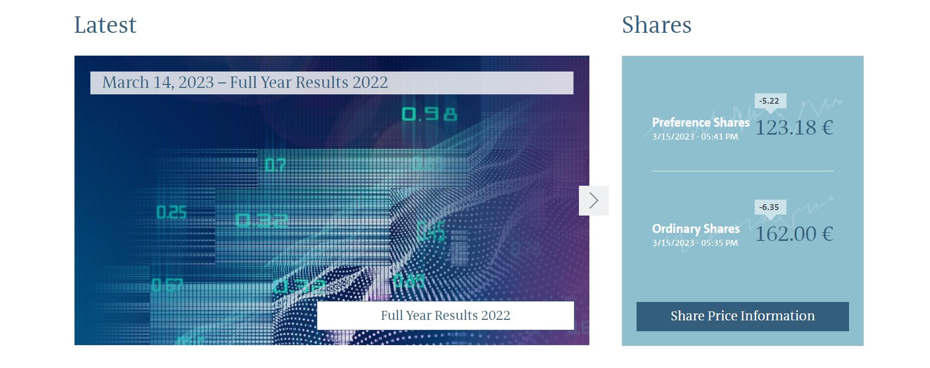 Volkswagen Group FY 2022 Sales Revenue Rose 11.6 Percent to €279.2 Billion, Premium Brands Saw Strong Demands and Orders