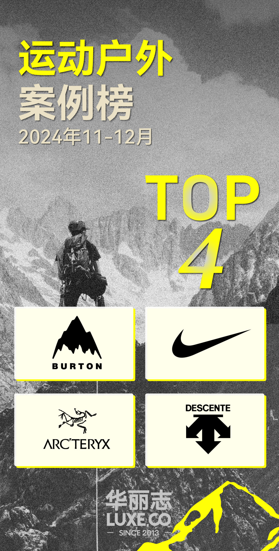 Luxe.CO Intelligence Top 4 Brands in Sports & Outdoor 丨November-December 2024