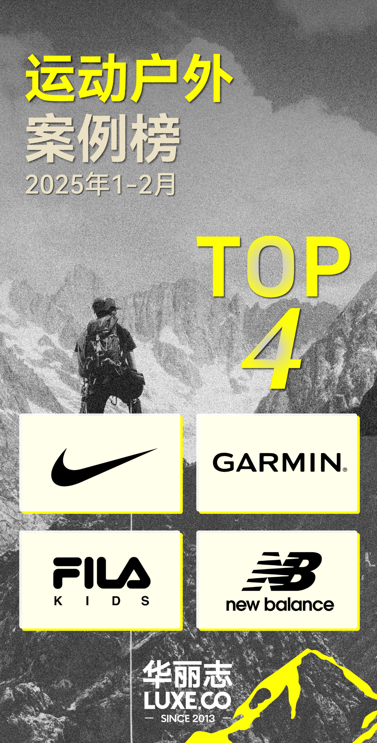 Luxe.CO Intelligence | Which Sports & Outdoor Brands Made the Latest TOP 4? (January–February 2025)