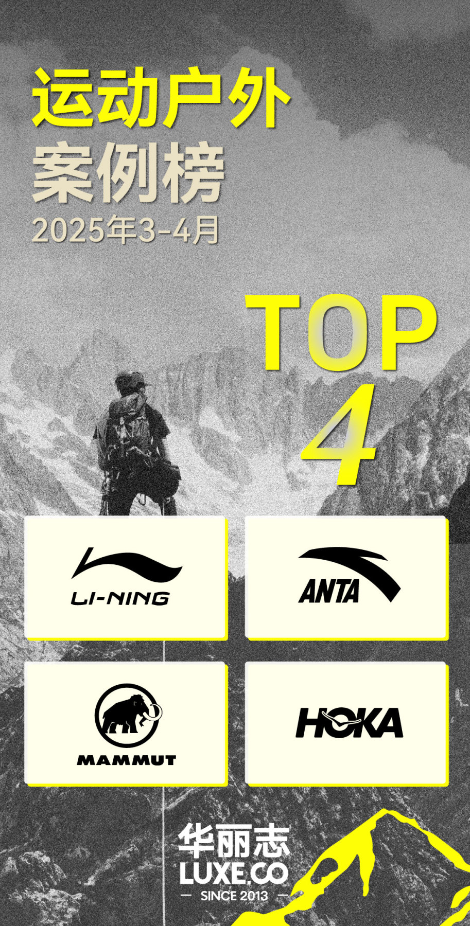 Which Sports and Outdoor Brands Made the Latest TOP 4? (March–April 2025) | Luxe.CO Intelligence